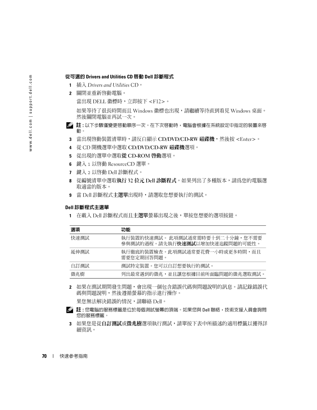 Dell D5185 manual 從可選的 Drivers and Utilities CD 啟動 Dell 診斷程式, 鍵入 1 以啟動 ResourceCD 選單。 