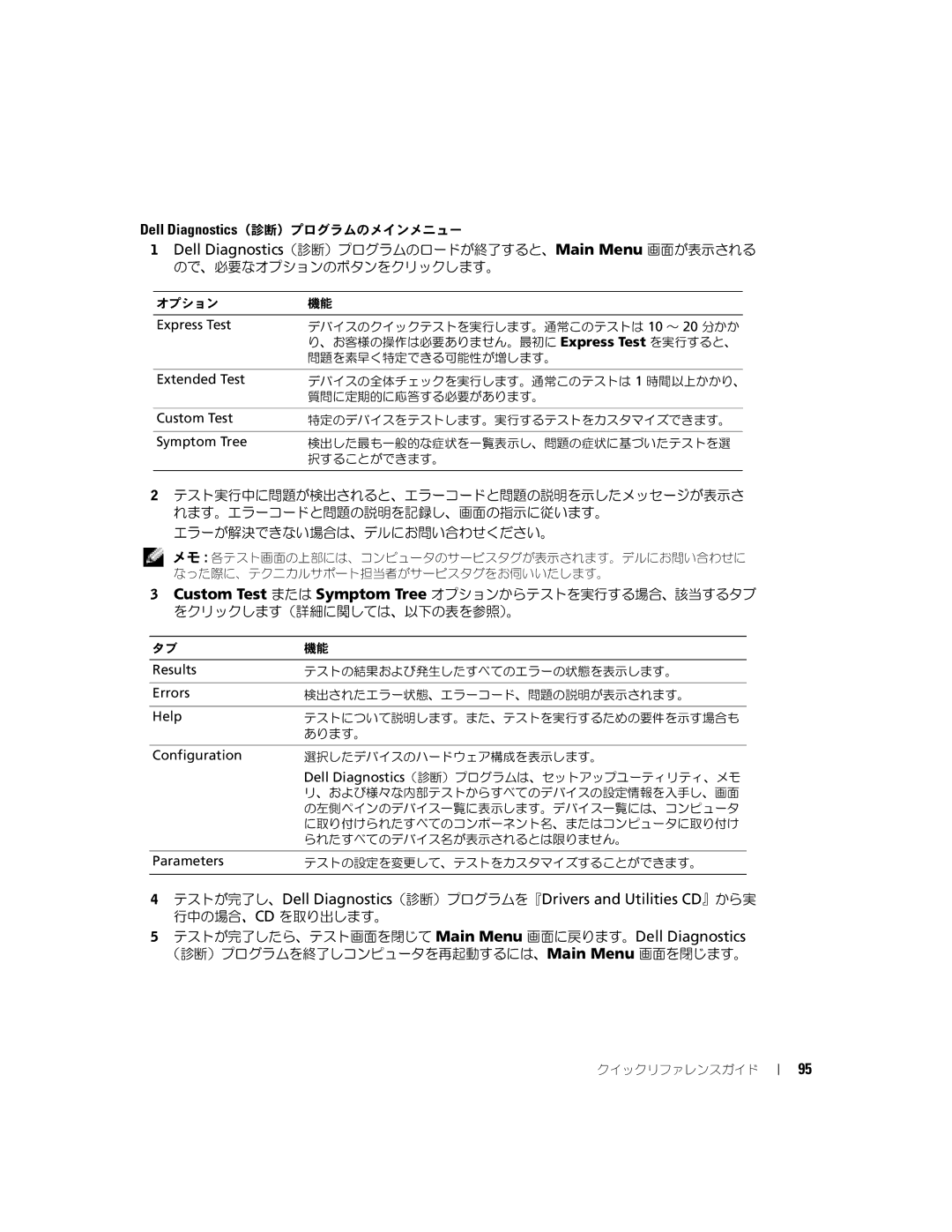 Dell D5185 manual Results 