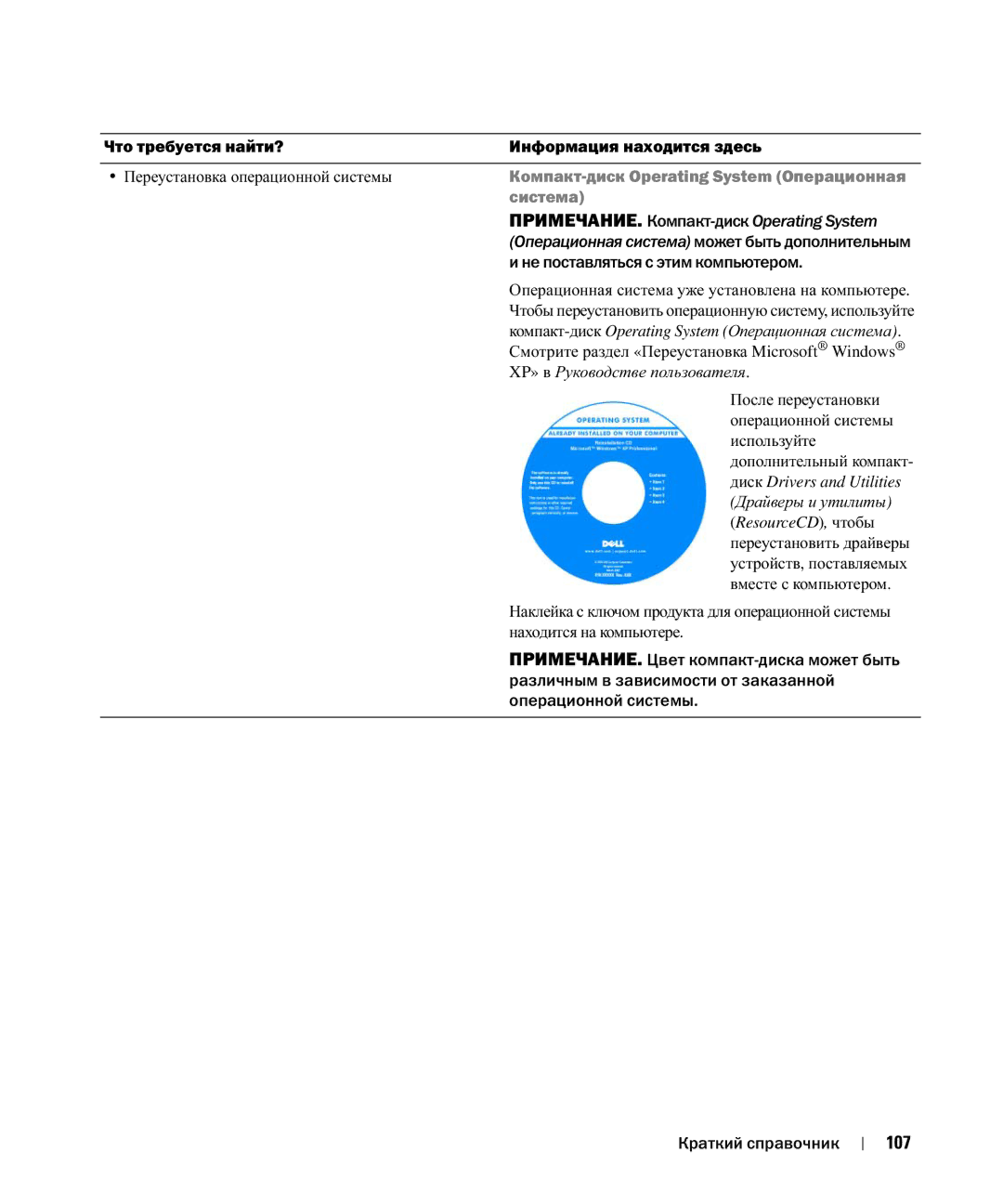 Dell D520 manual 107, Operating System 