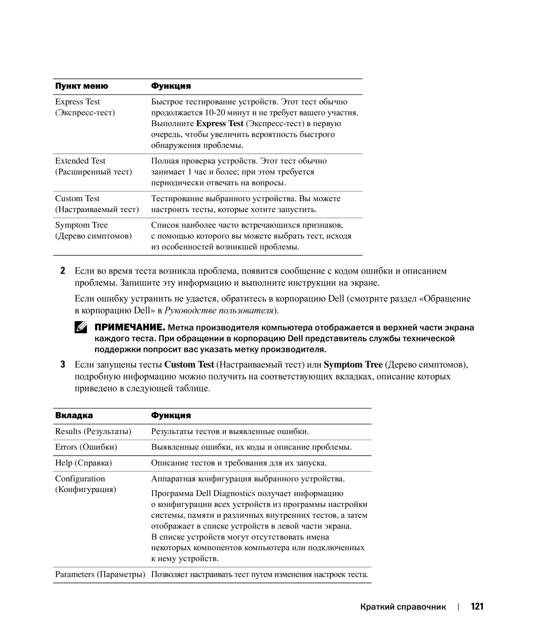 Dell D520 manual 121, Пункт меню Функция 