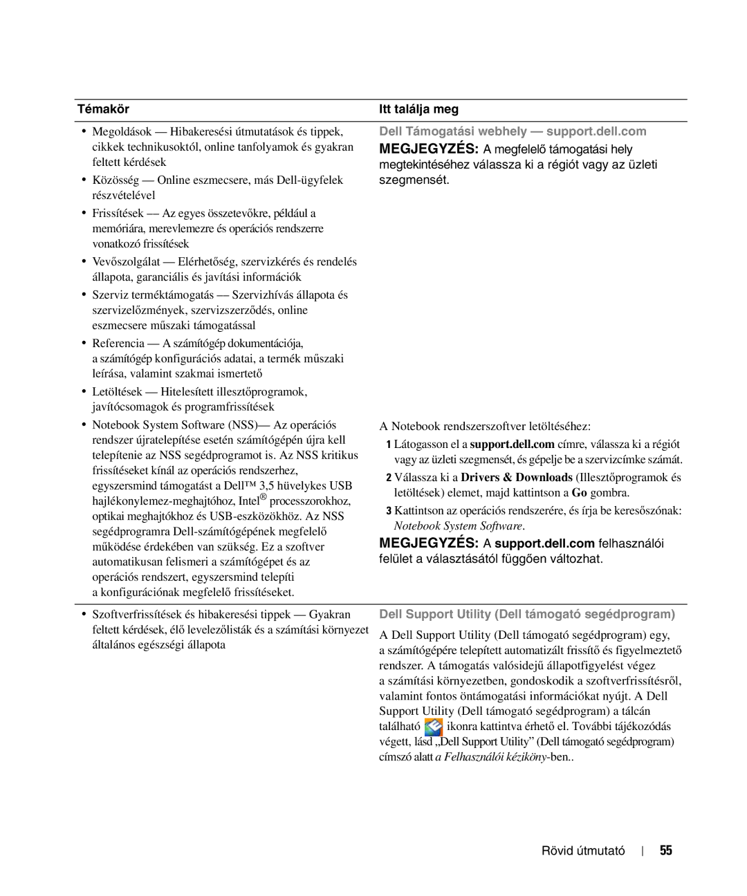 Dell D520 manual Dell Támogatási webhely support.dell.com, Dell Support Utility Dell támogató segédprogram 