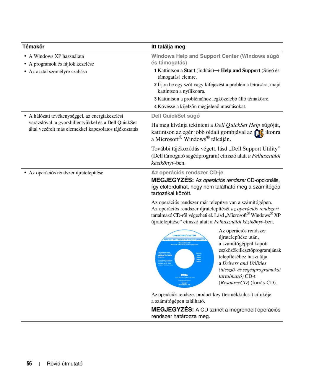 Dell D520 Windows Help and Support Center Windows súgó, És támogatás, Dell QuickSet súgó, Az operációs rendszer CD-je 
