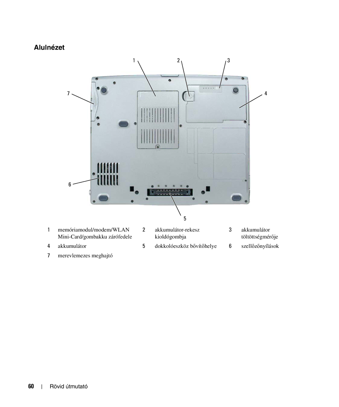 Dell D520 manual Alulnézet 