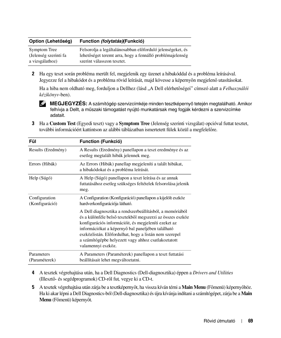 Dell D520 manual Option Lehetőség Function folytatásFunkció 