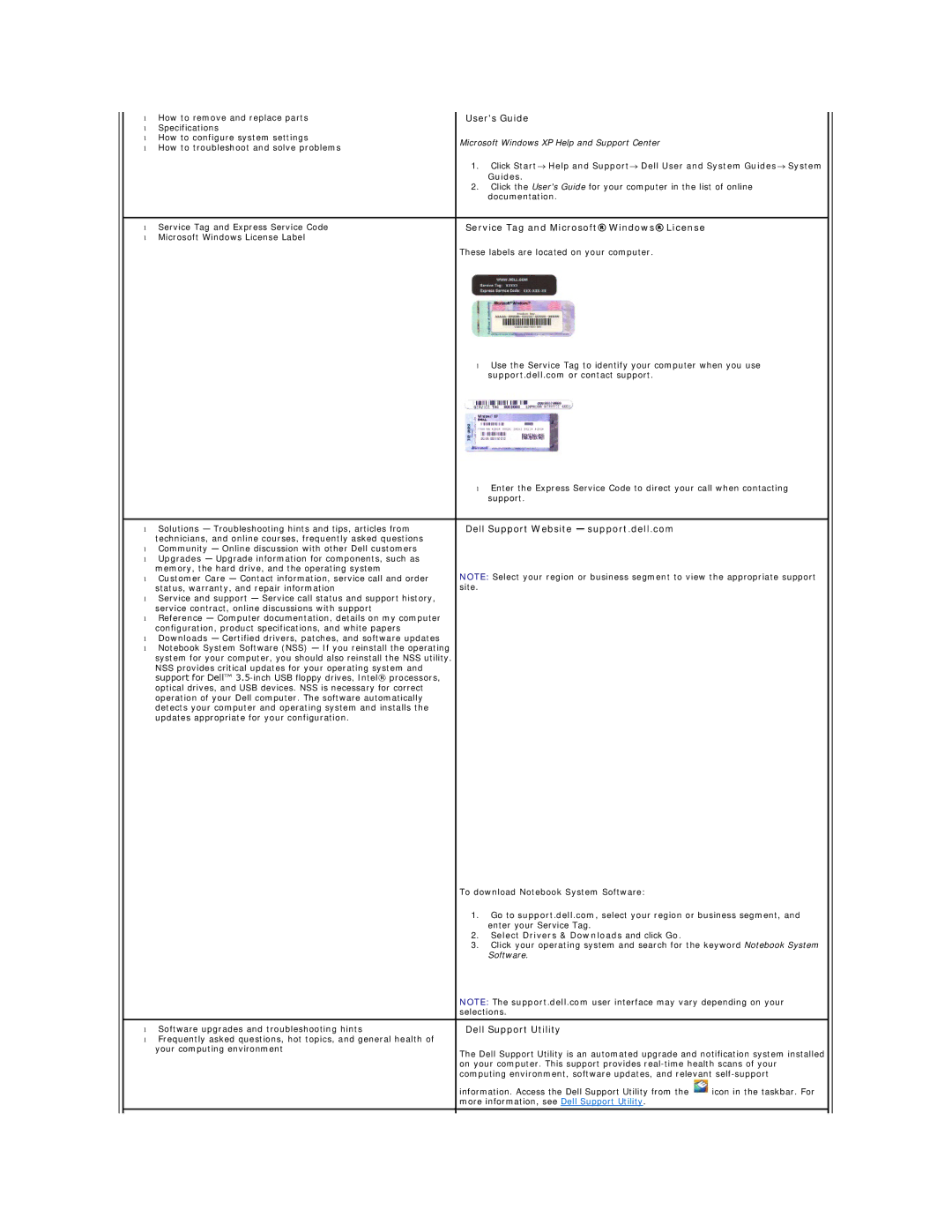 Dell D520 specifications Guides, Dell Support Website support.dell.com, Select Drivers & Downloads and click Go 