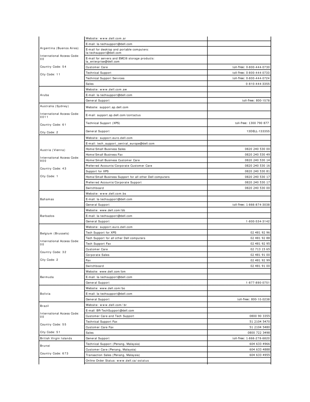 Dell D520 Argentina Buenos Aires, Aruba, Australia Sydney, 0011, Website support.euro.dell.com, Austria Vienna, 900 
