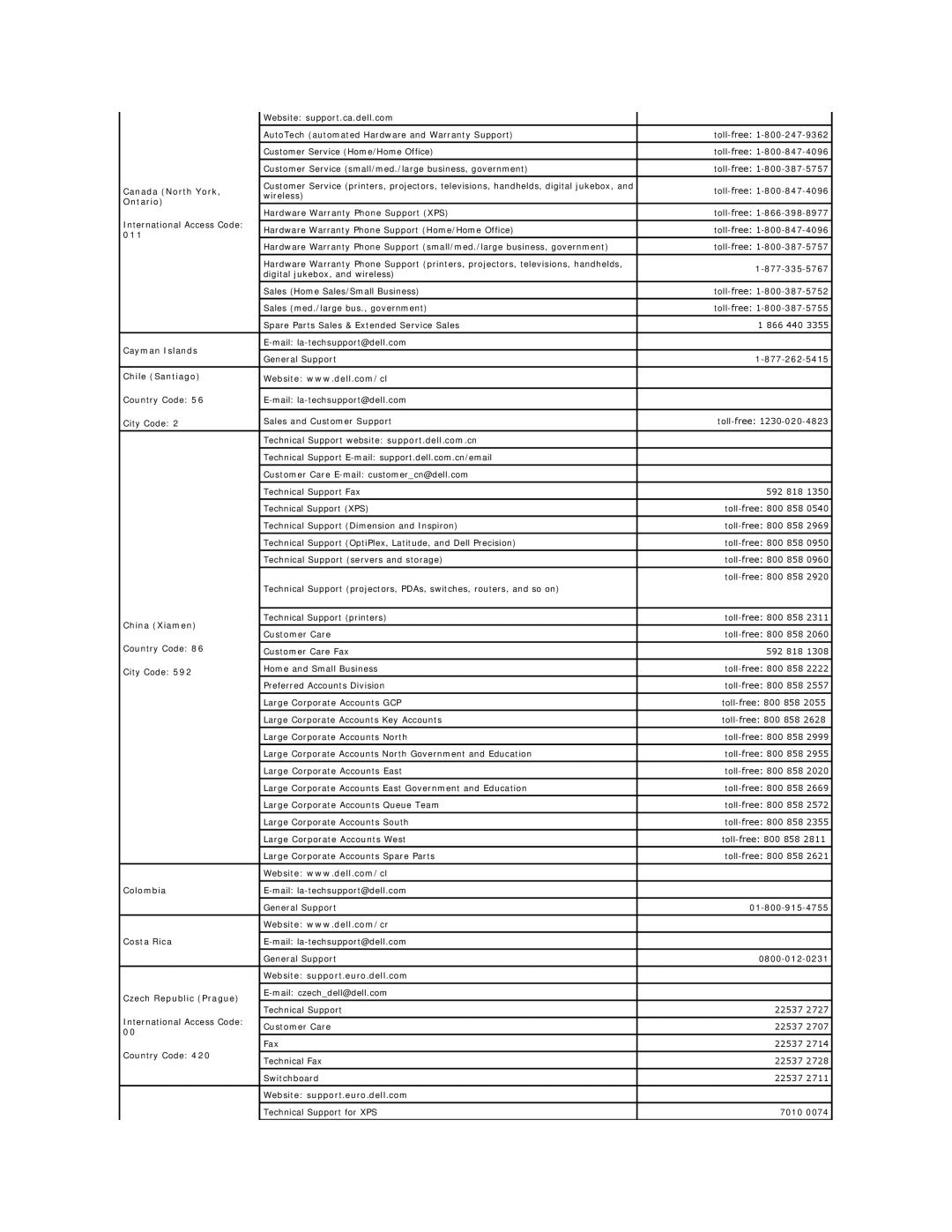 Dell D520 Canada North York, Ontario, 011, Cayman Islands, Chile Santiago, China Xiamen, Colombia, Costa Rica 