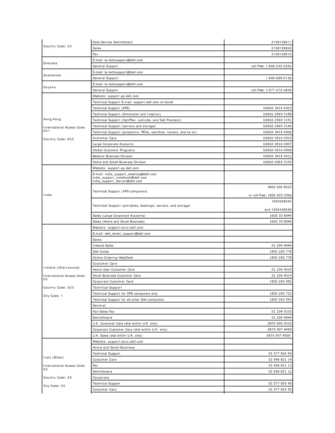 Dell D520 Grenada, Guatemala, Guyana, Hong Kong, 001, India, Sales, Customer Care Ireland Cherrywood, Technical Support 