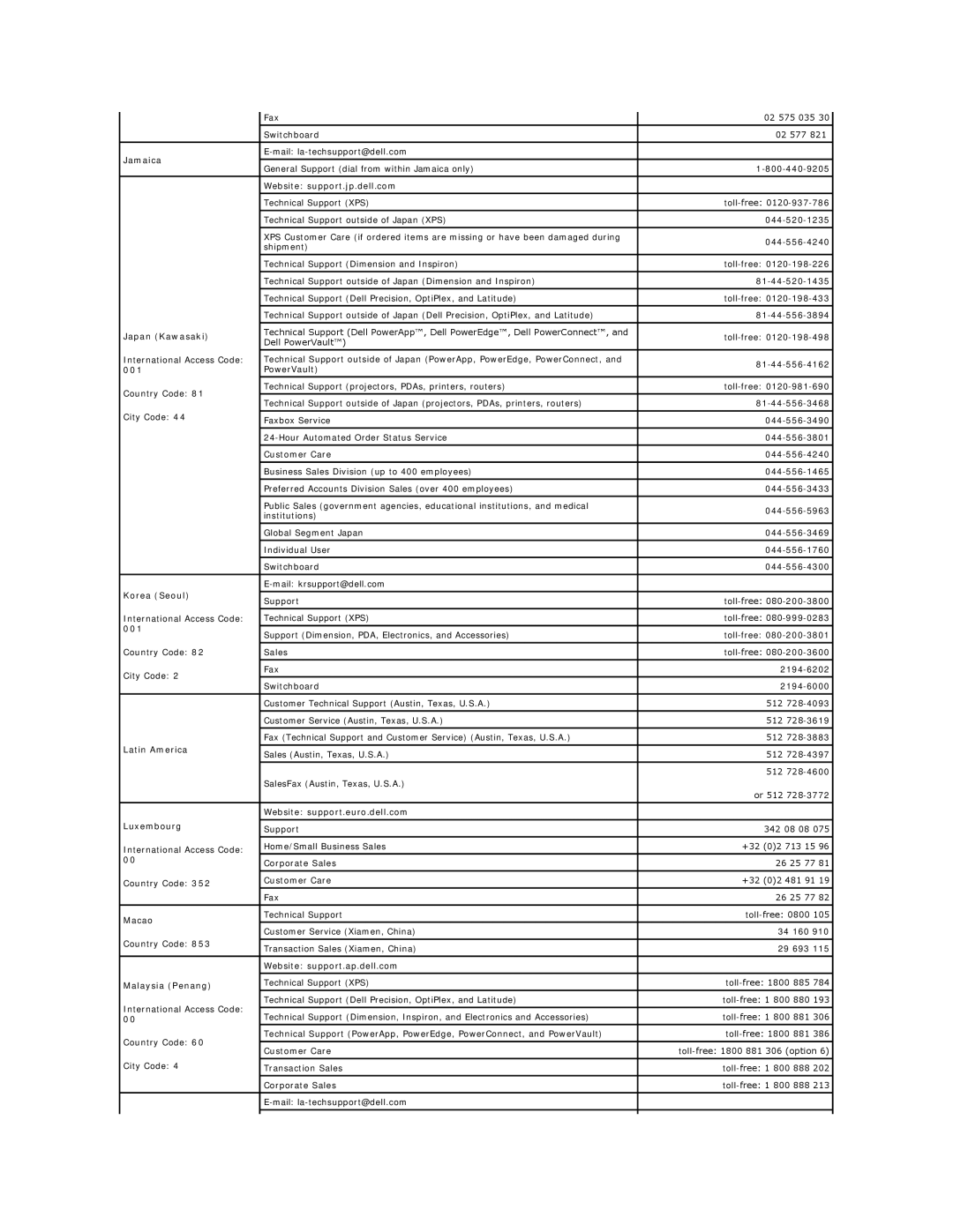 Dell D520 specifications Jamaica, Website support.jp.dell.com, Japan Kawasaki, Korea Seoul, Latin America, Macao 