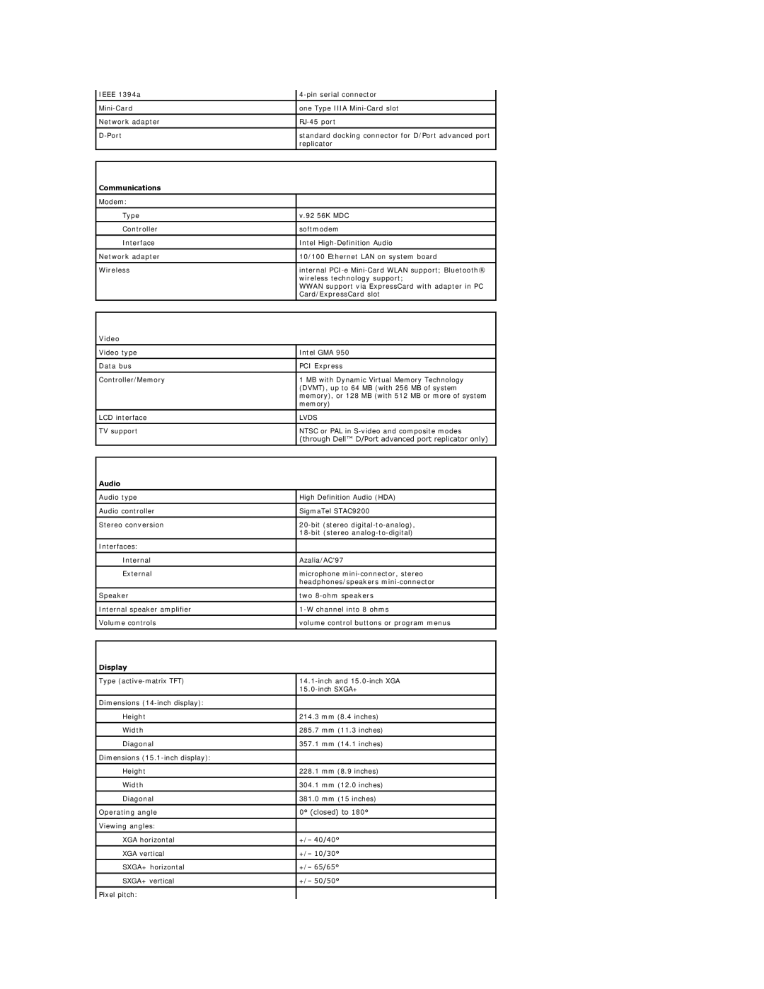 Dell D520 specifications Communications, Video, Audio, Display 