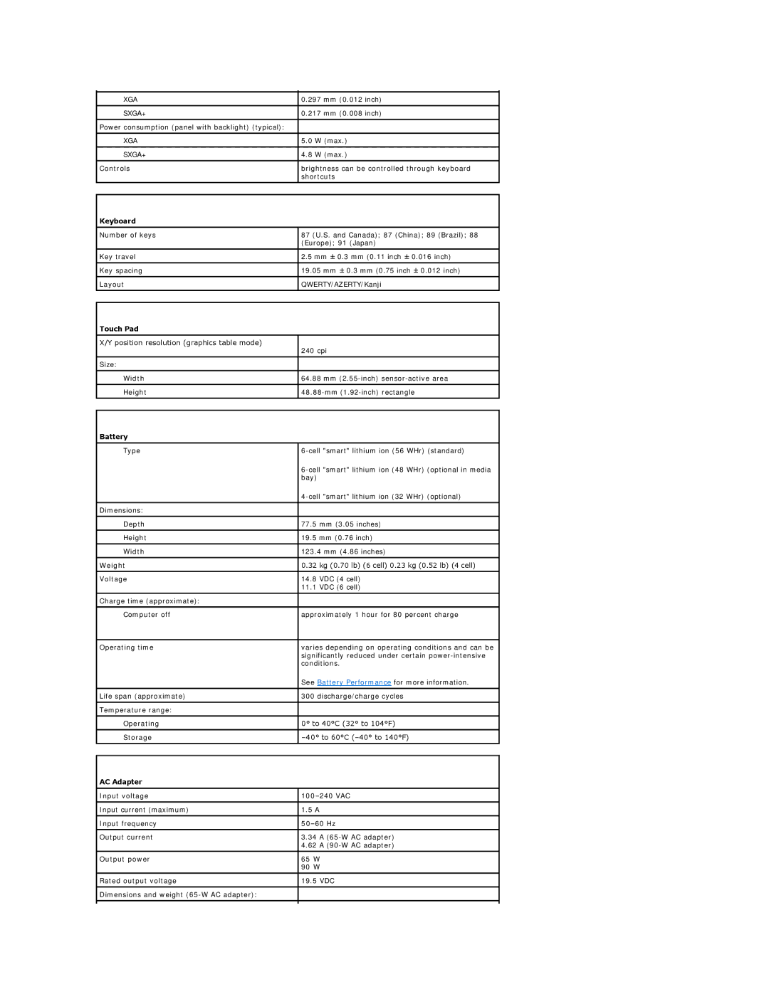 Dell D520 specifications Keyboard, Touch Pad, Battery, AC Adapter 