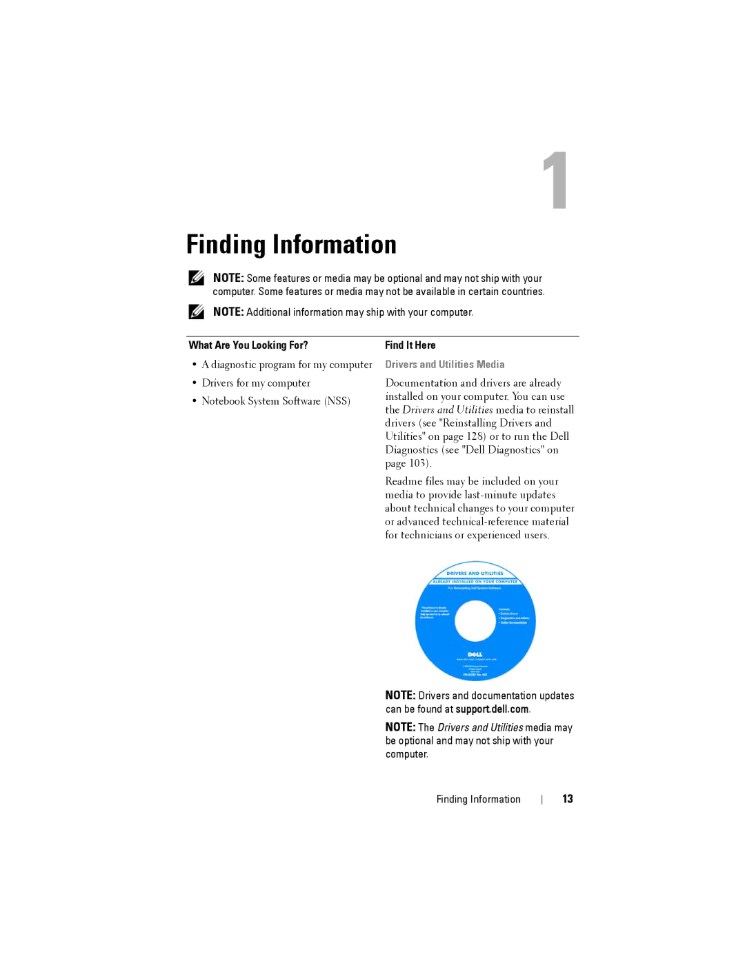 Dell D530 manual Finding Information, What Are You Looking For? Find It Here 