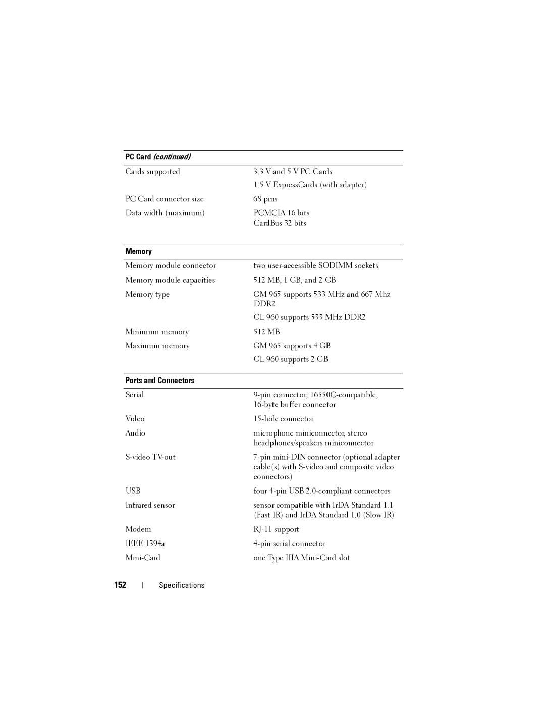 Dell D530 manual 152, Memory, Ports and Connectors 