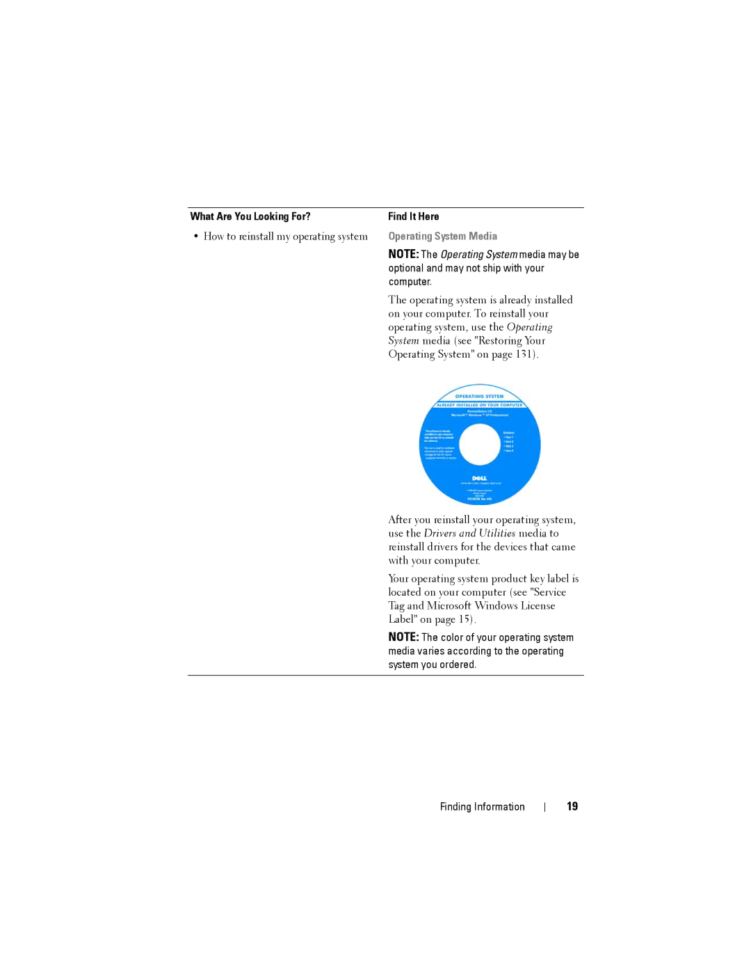 Dell D530 manual Operating System Media 