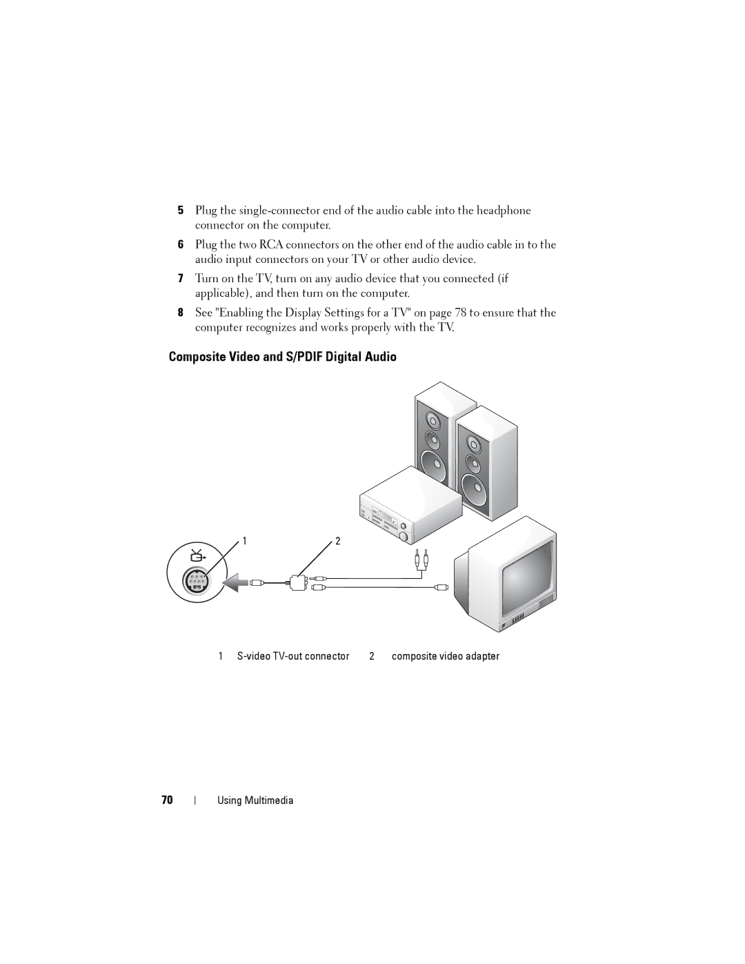 Dell D530 manual Composite Video and S/PDIF Digital Audio 