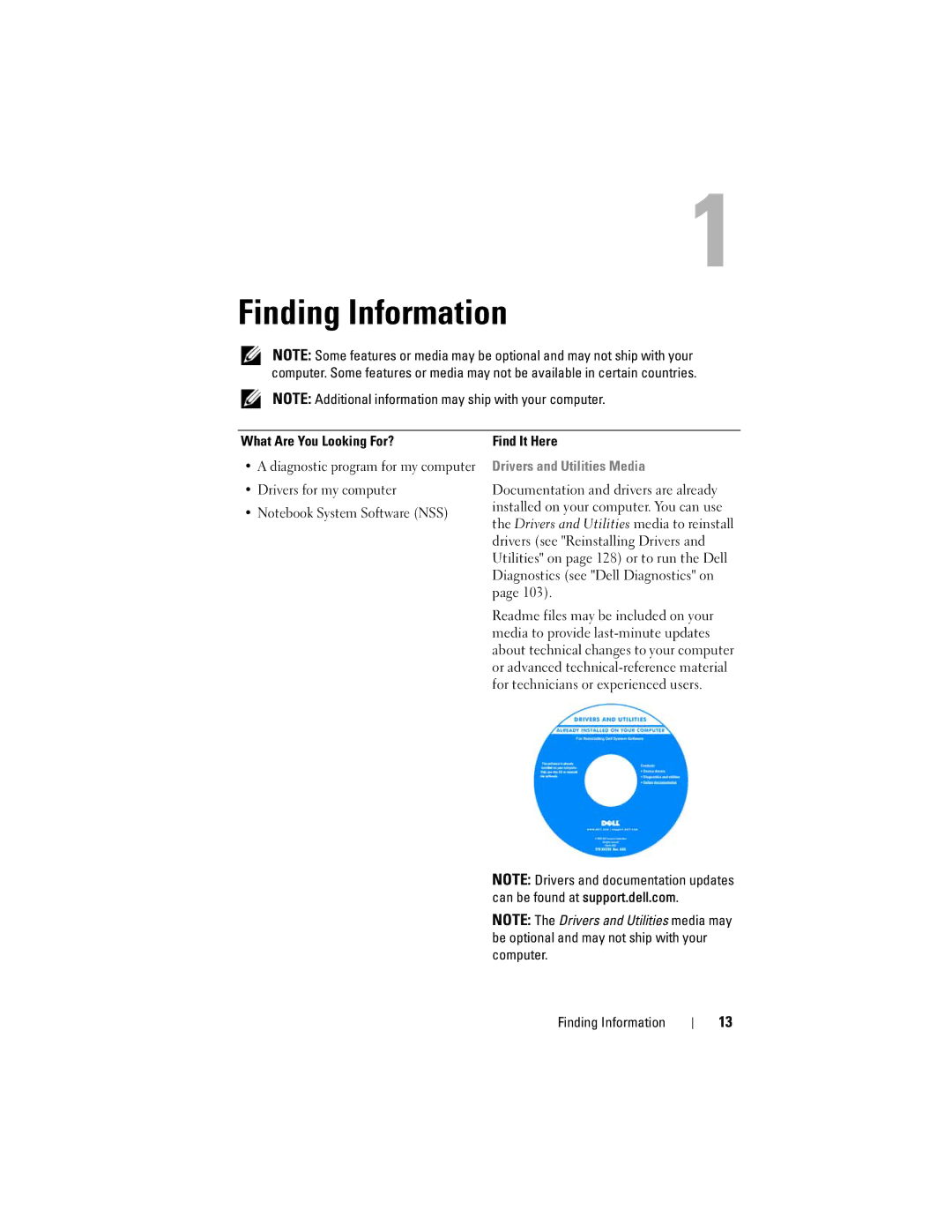 Dell D530 manual Finding Information, What Are You Looking For? Find It Here, Drivers for my computer 