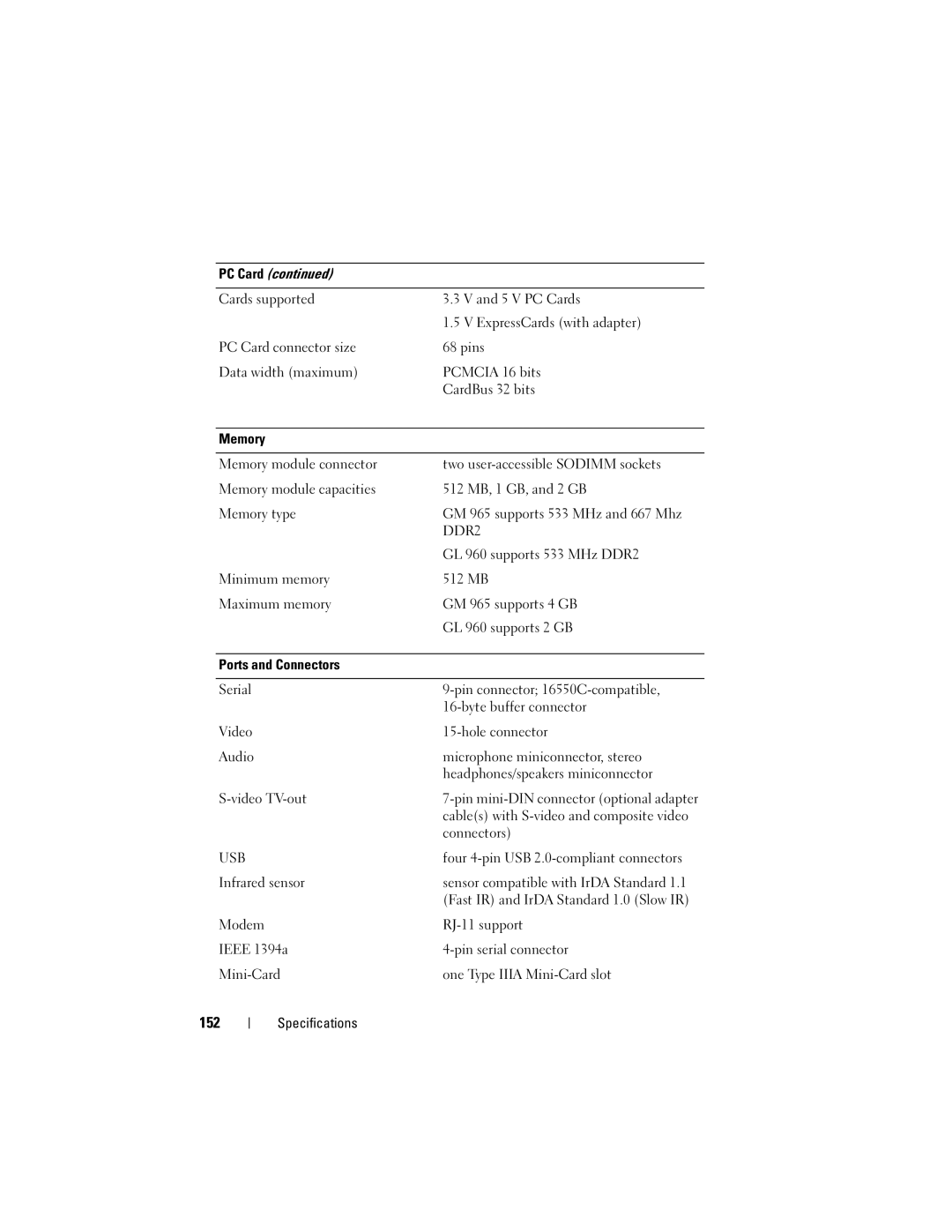 Dell D530 manual 152, GL 960 supports 533 MHz DDR2, Four 4-pin USB 2.0-compliant connectors, Infrared sensor 