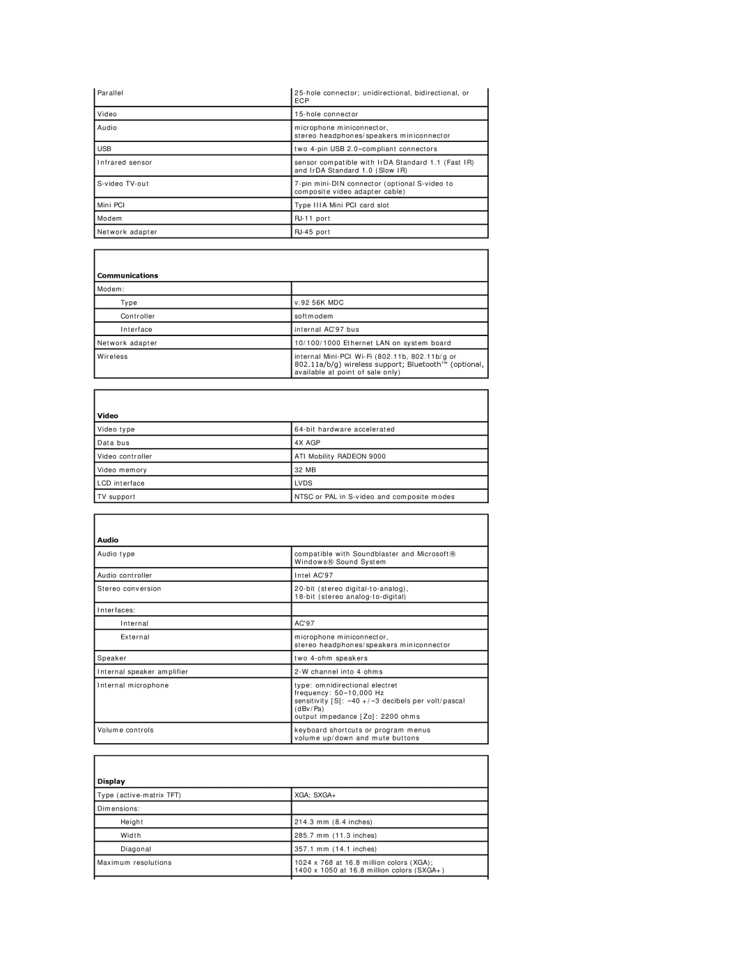 Dell D600 specifications Communications, Video, Audio, Display 