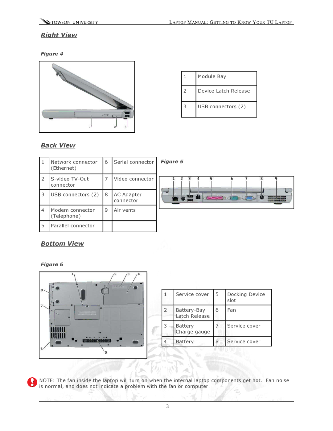 Dell D610 manual Right View, Back View, Bottom View 