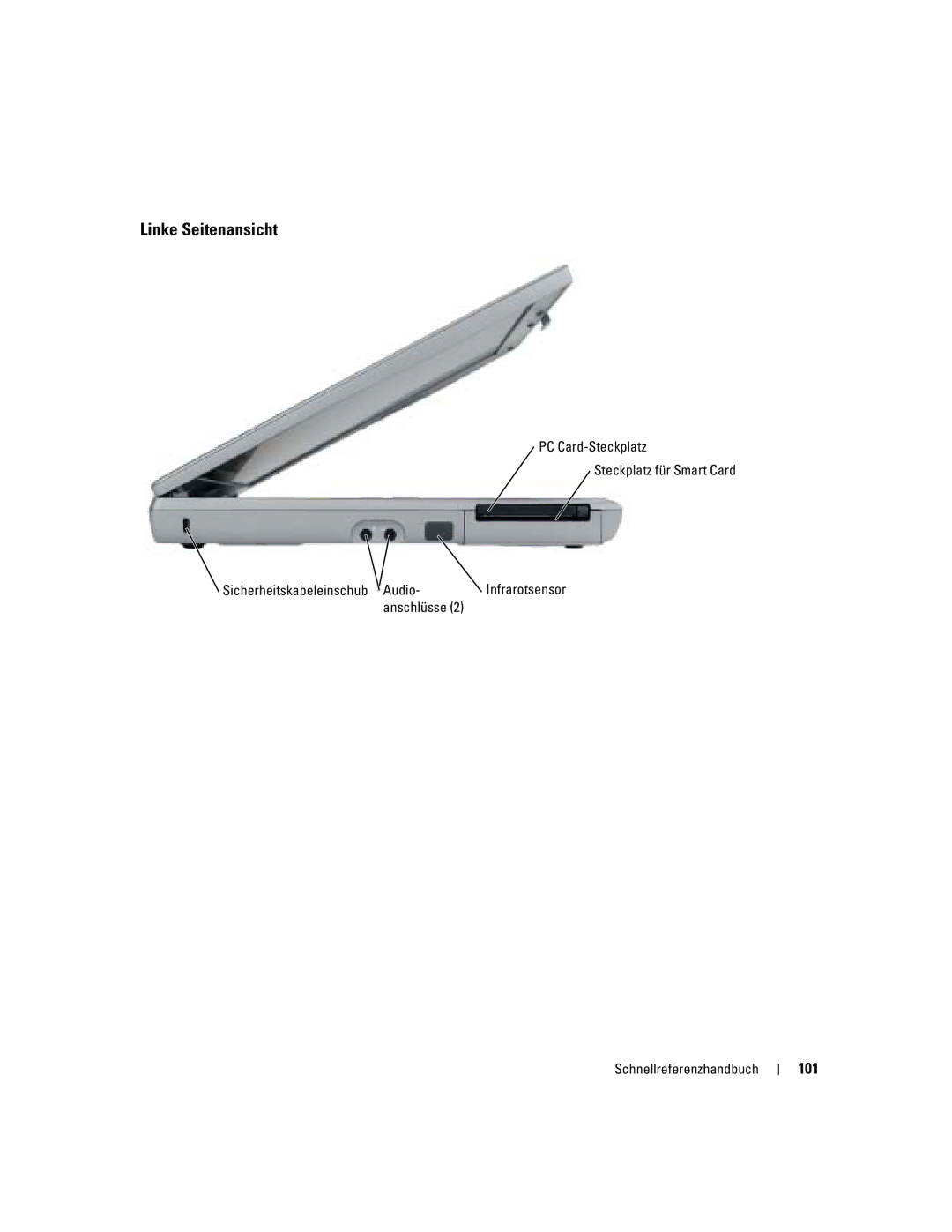 Dell D610 manual Linke Seitenansicht, 101, Anschlüsse Schnellreferenzhandbuch 