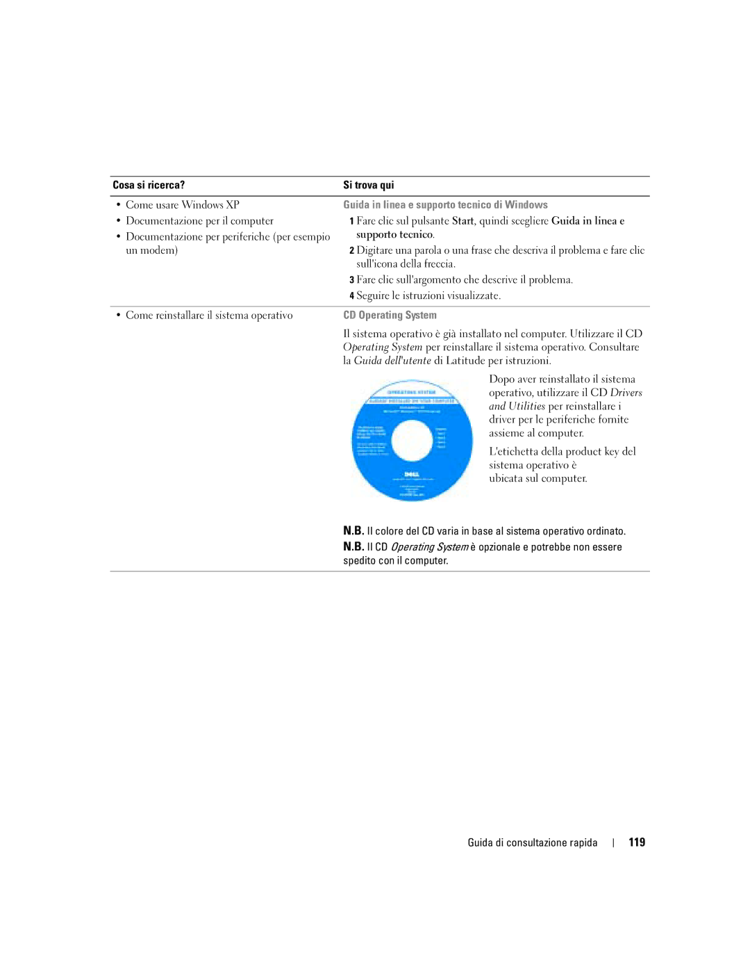 Dell D610 manual 119, Guida in linea e supporto tecnico di Windows, CD Operating System 