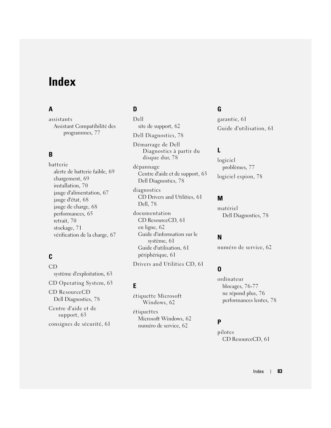 Dell D610 manual Index 