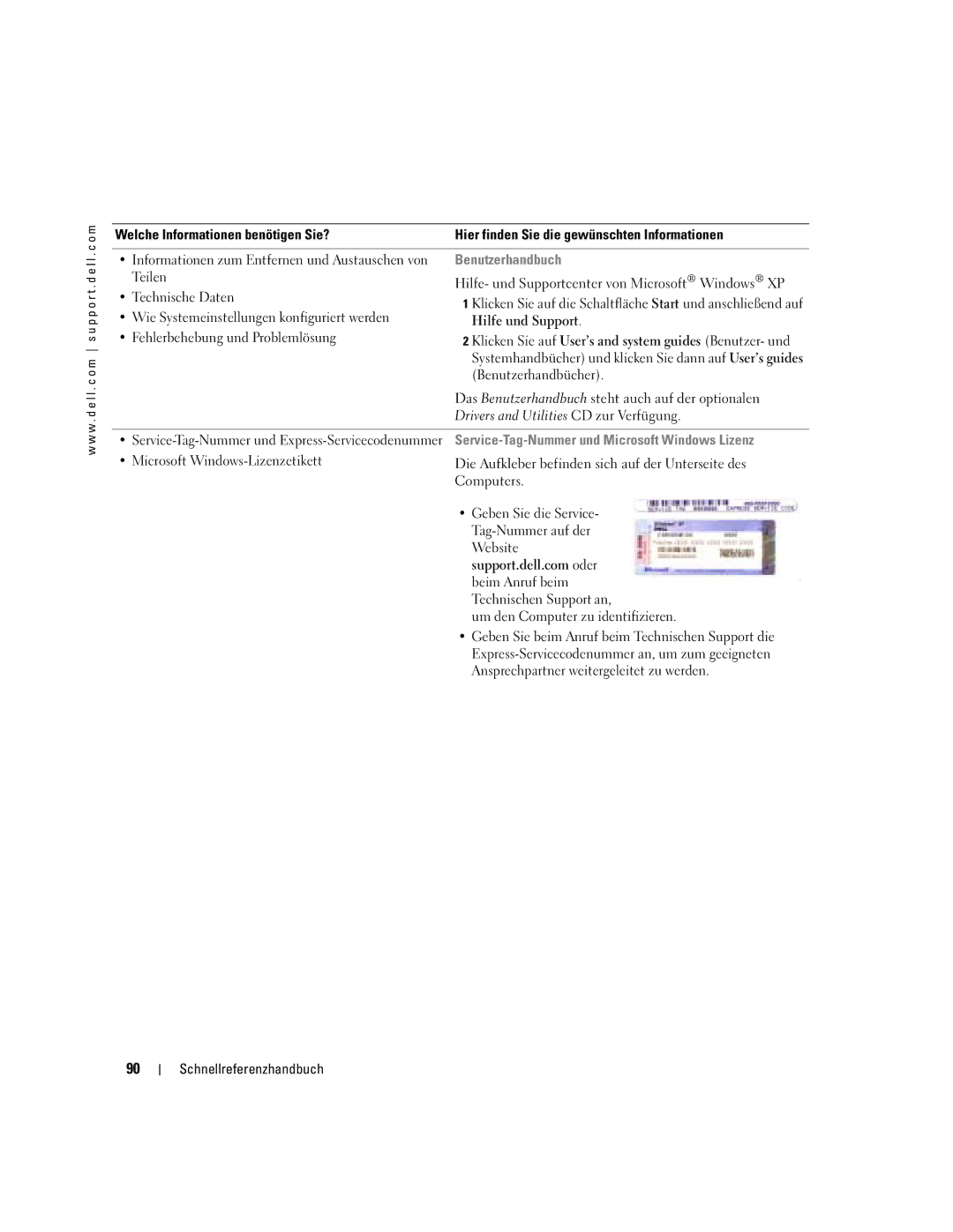 Dell D610 manual Benutzerhandbuch, Service-Tag-Nummer und Microsoft Windows Lizenz 