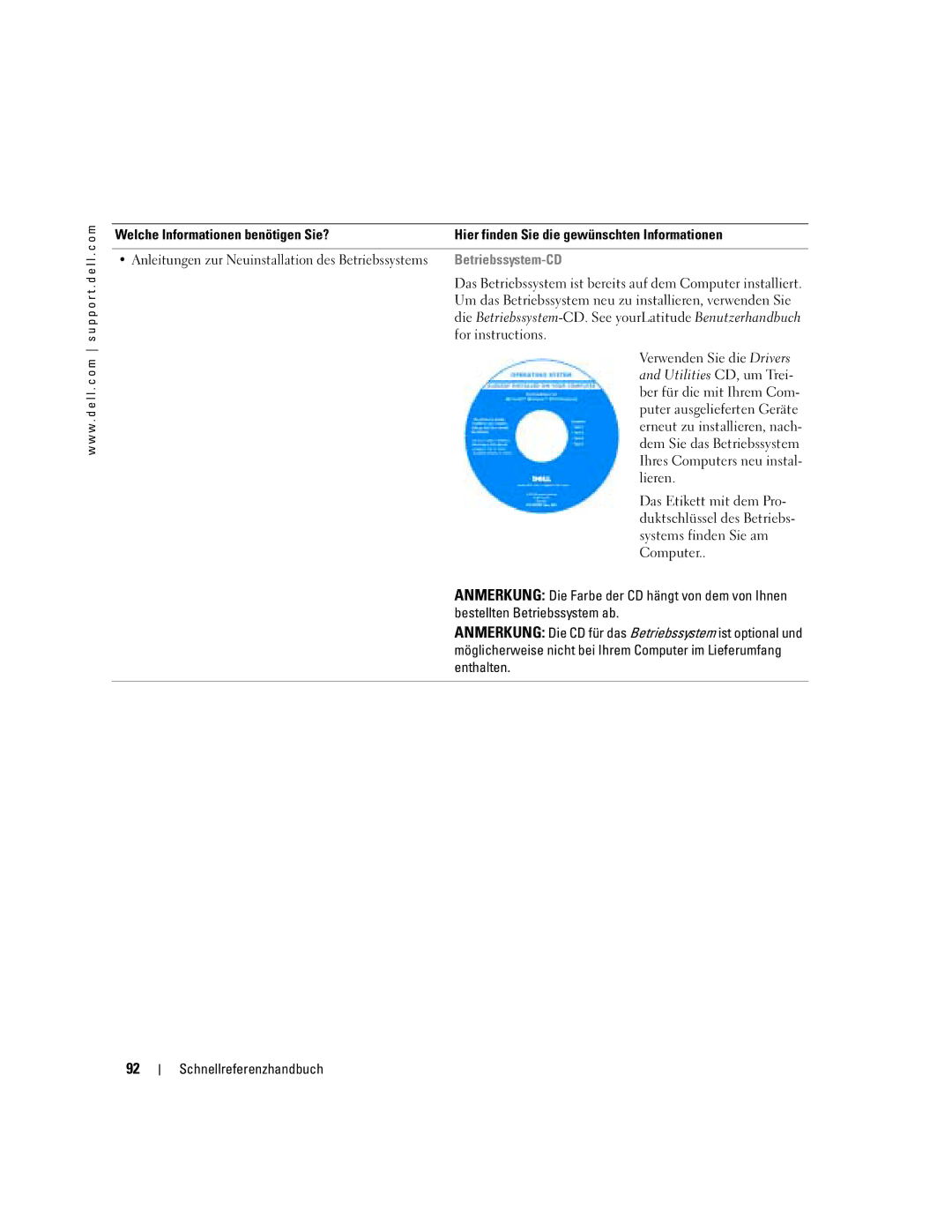 Dell D610 manual Betriebssystem-CD 