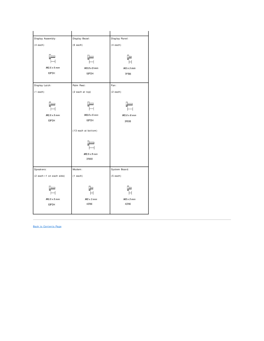 Dell D610 manual Back to Contents 