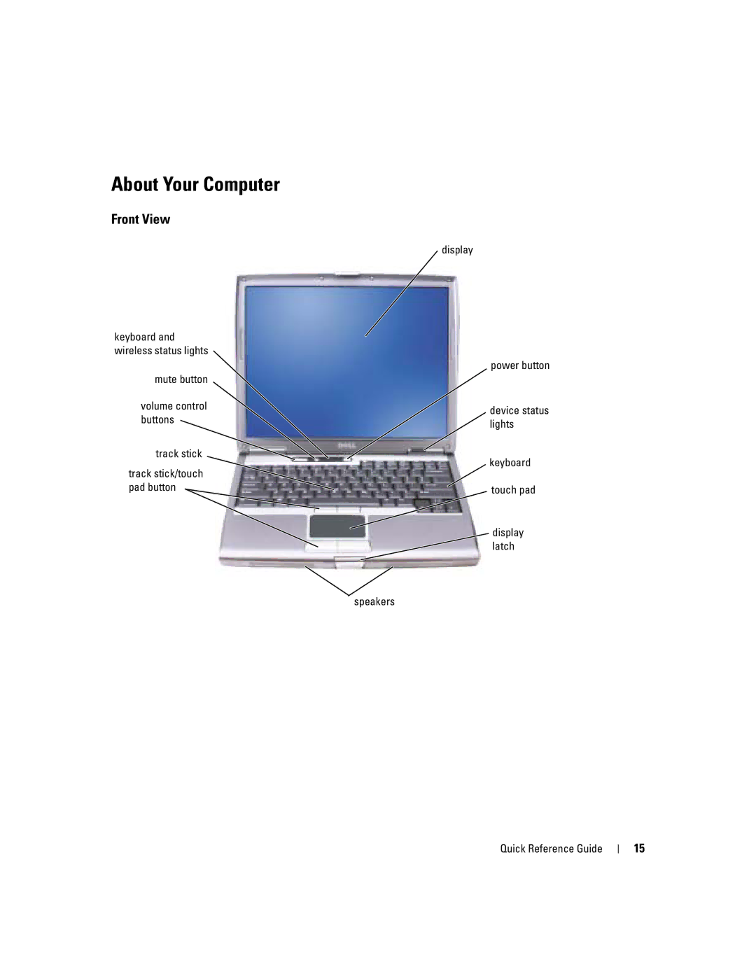 Dell D610 manual About Your Computer, Front View, Mute button, Track stick 