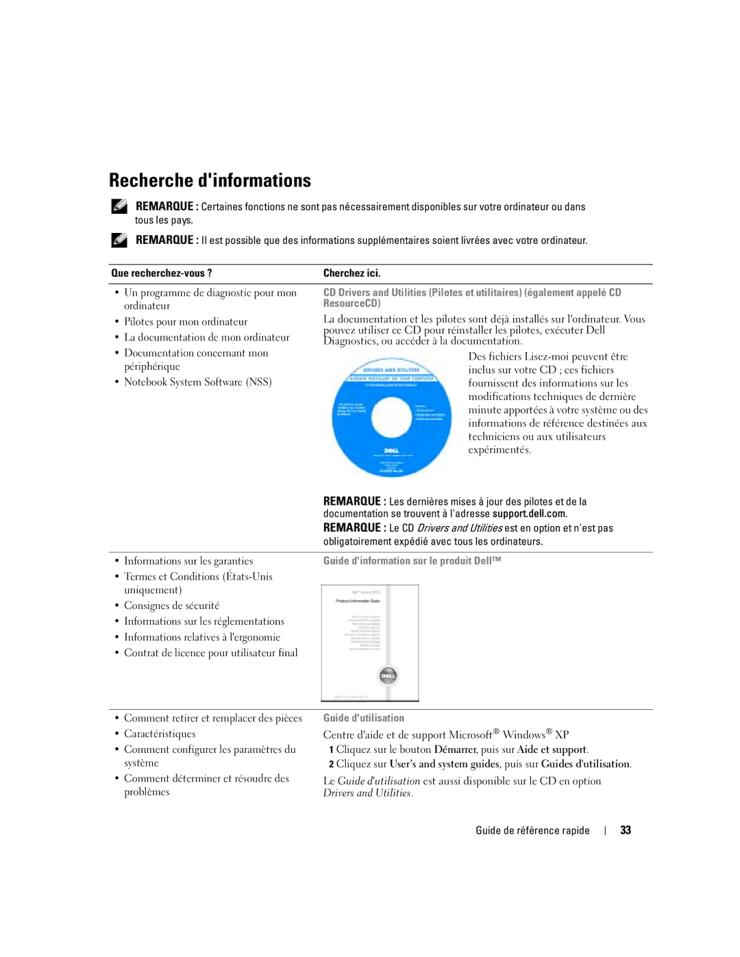 Dell D610 manual Recherche dinformations, ResourceCD, Guide dinformation sur le produit Dell, Guide dutilisation 