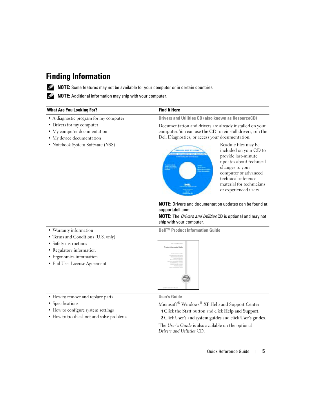 Dell D610 manual Finding Information, Dell Product Information Guide, User’s Guide 