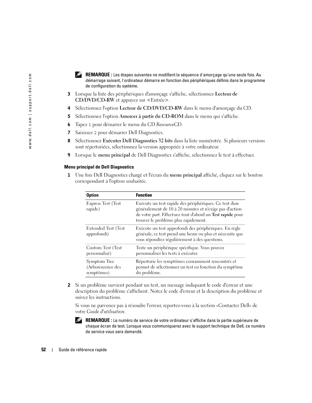 Dell D610 manual Menu principal de Dell Diagnostics, Option Fonction 