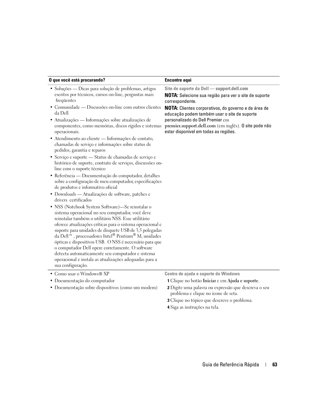 Dell D610 manual Site de suporte da Dell support.dell.com, Centro de ajuda e suporte do Windows 