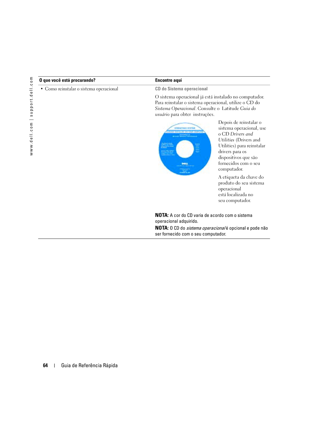 Dell D610 manual CD do Sistema operacional, CD Drivers 