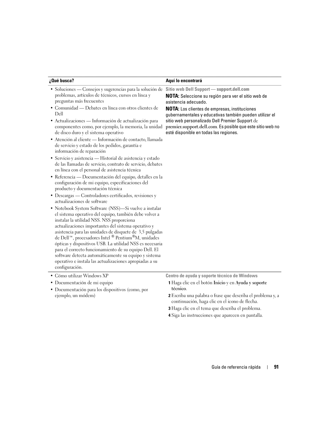 Dell D610 manual Sitio web Dell Support support.dell.com, Centro de ayuda y soporte técnico de Windows 