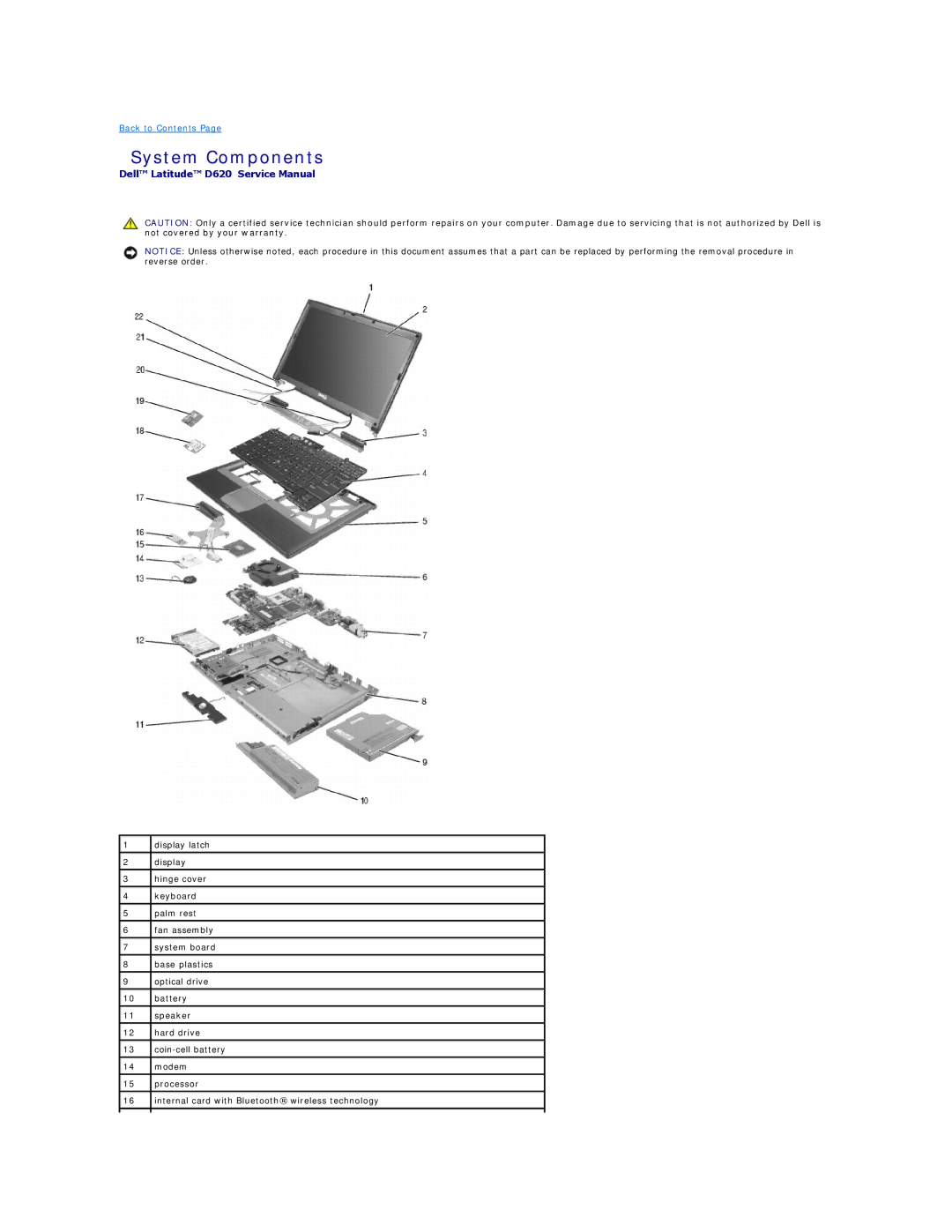 Dell PP18L, D620 manual System Components 