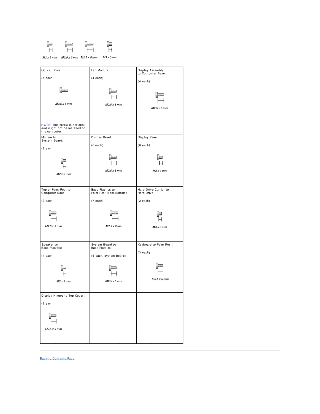 Dell D620, PP18L manual Back to Contents 