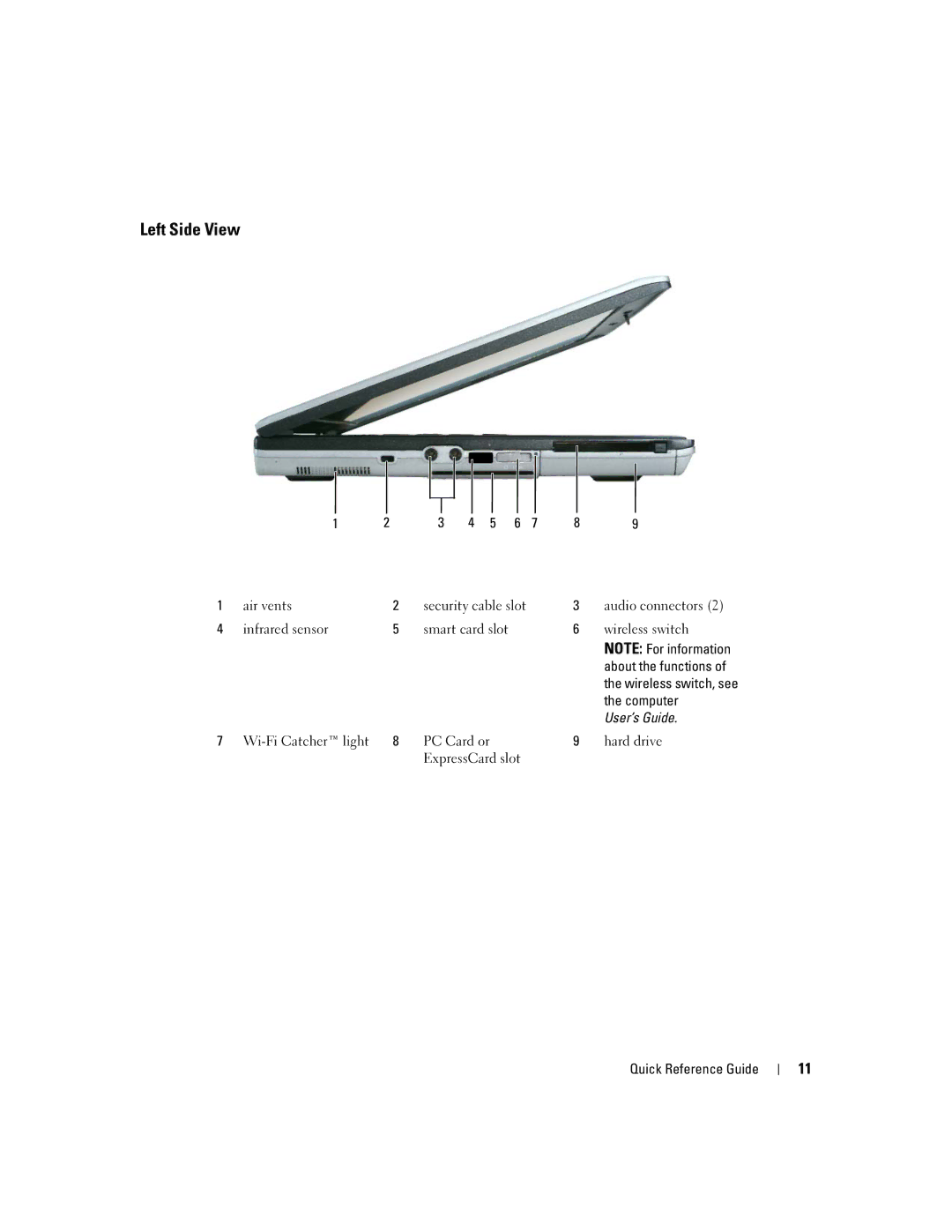 Dell D620 manual Left Side View, Computer 