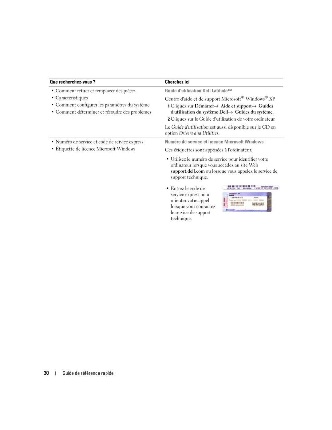 Dell D620 manual Guide dutilisation Dell Latitude, Caractéristiques, Numéro de service et code de service express 