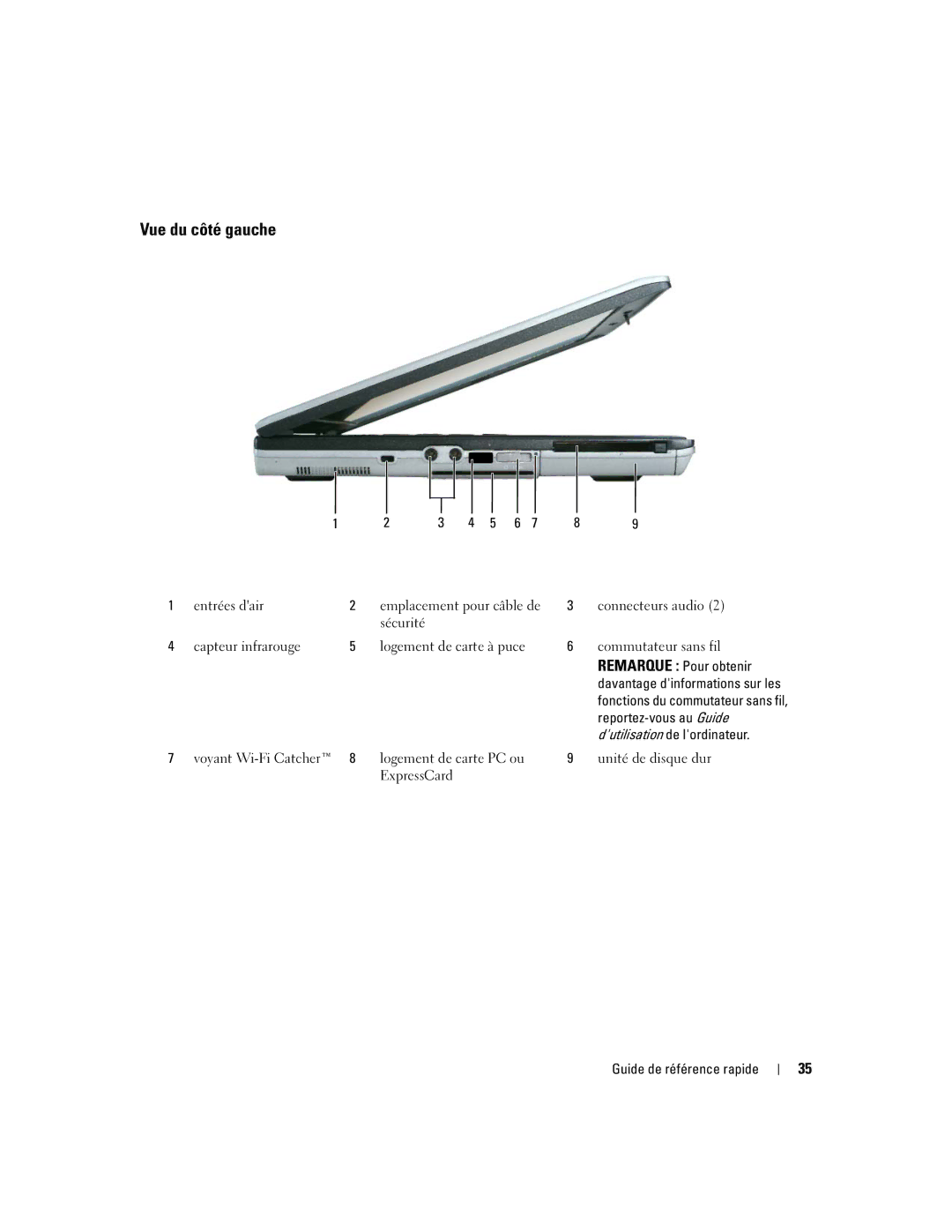 Dell D620 manual Vue du côté gauche, Remarque Pour obtenir, Reportez-vous au Guide, Dutilisation de lordinateur 