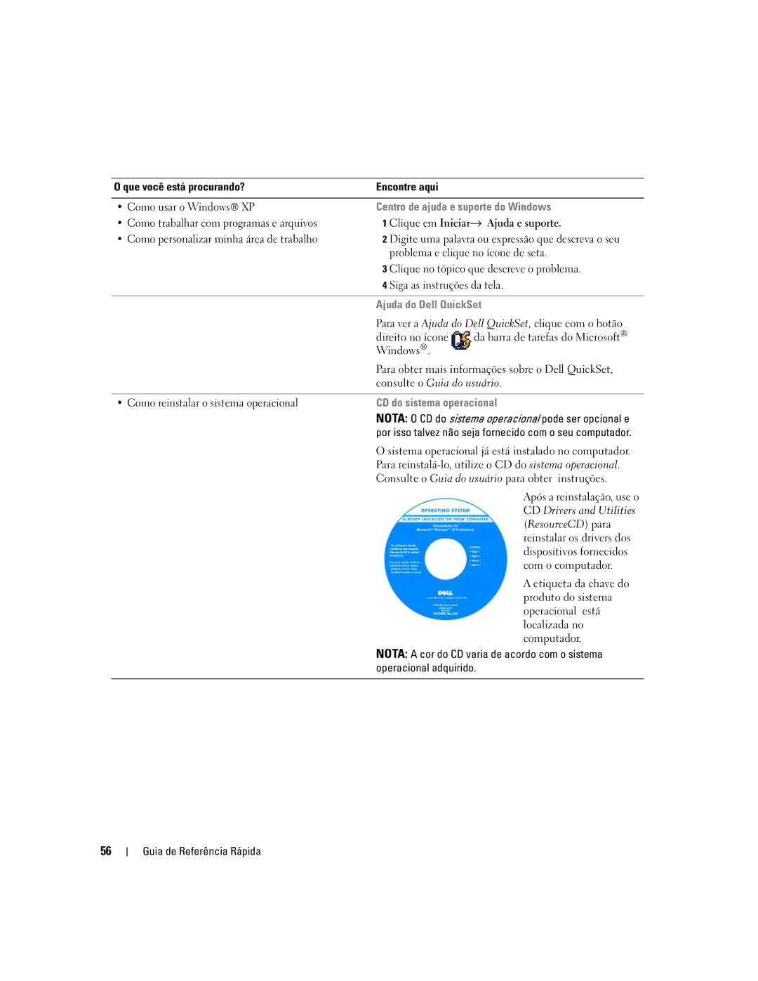 Dell D620 manual Centro de ajuda e suporte do Windows, Ajuda do Dell QuickSet, CD do sistema operacional 