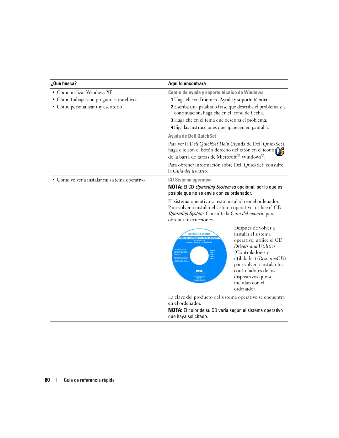 Dell D620 manual Centro de ayuda y soporte técnico de Windows, Ayuda de Dell QuickSet, CD Sistema operativo 