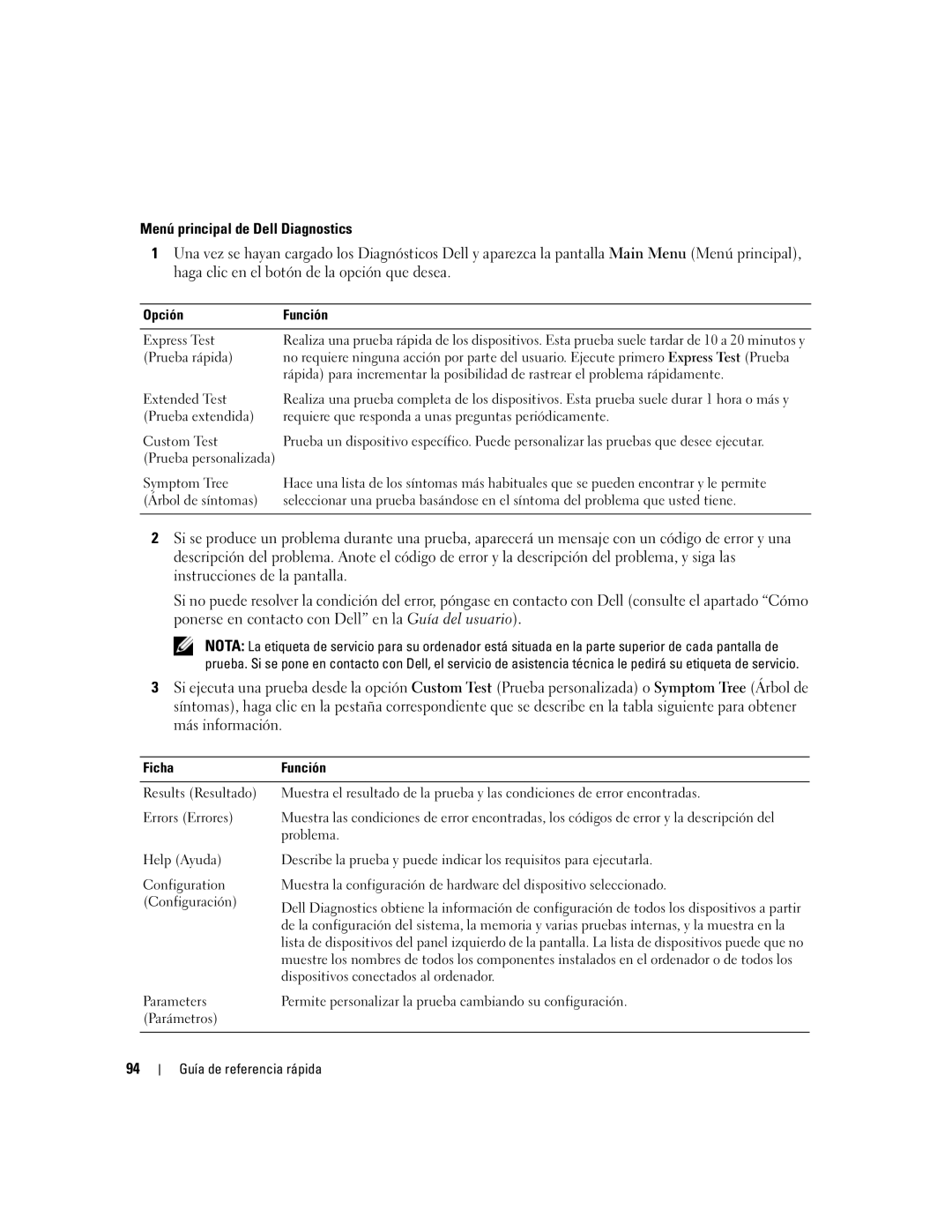 Dell D620 manual Menú principal de Dell Diagnostics, Opción Función, Ficha Función 