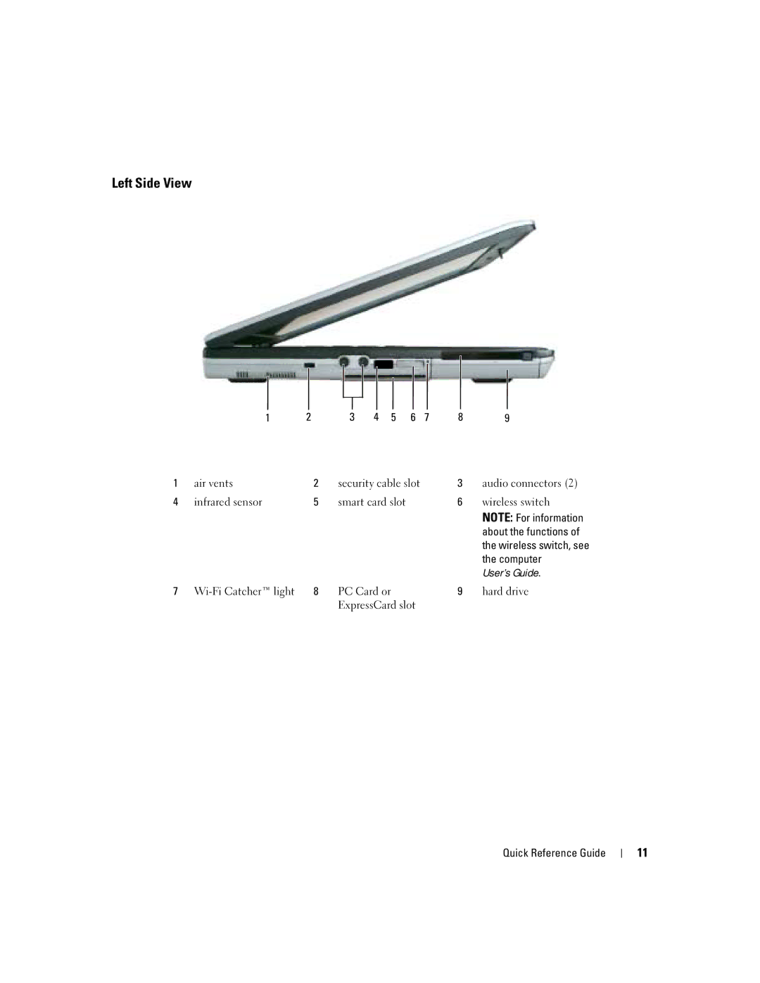 Dell D620 manual Left Side View, Computer 