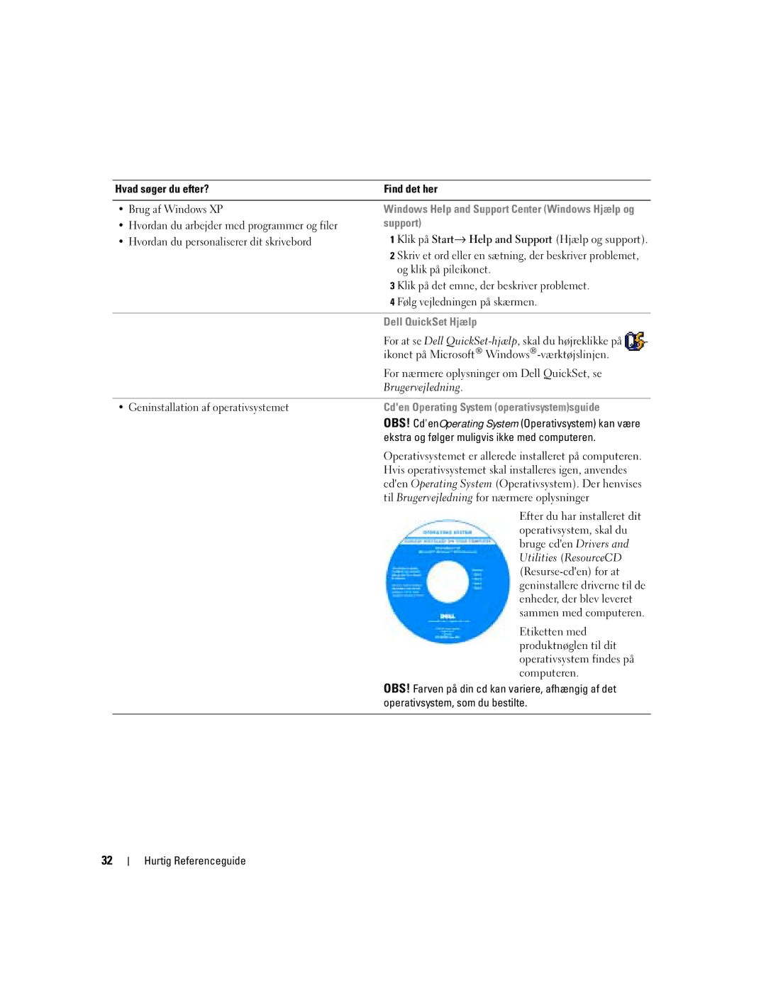 Dell D620 manual Support, Dell QuickSet Hjælp, Cden Operating System operativsystemsguide 