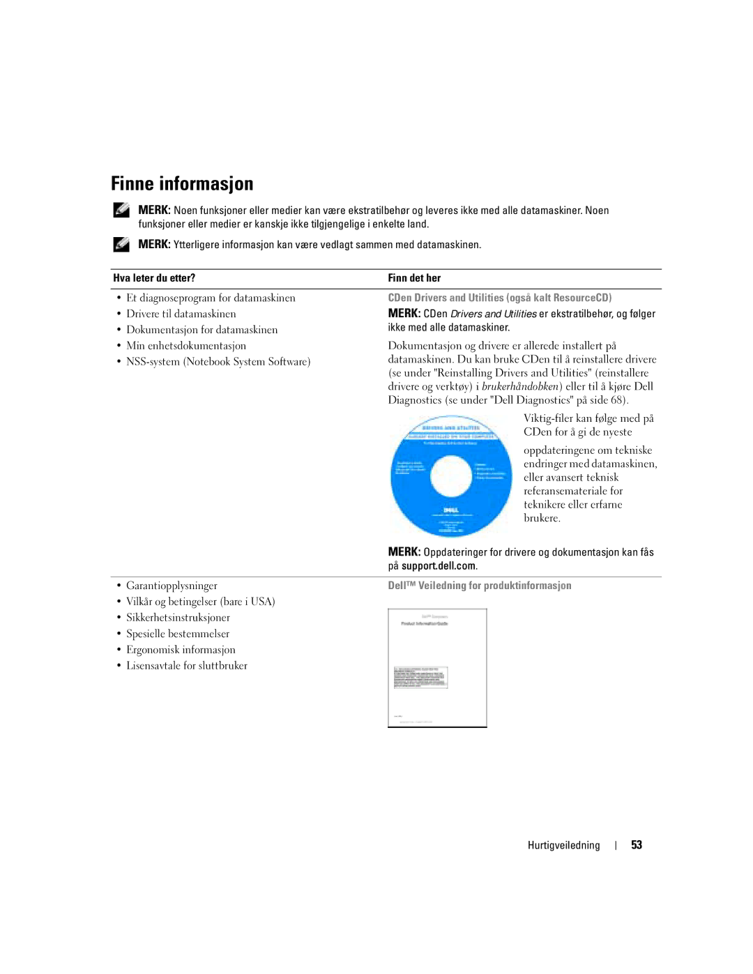 Dell D620 manual Finne informasjon, CDen Drivers and Utilities også kalt ResourceCD, Dell Veiledning for produktinformasjon 