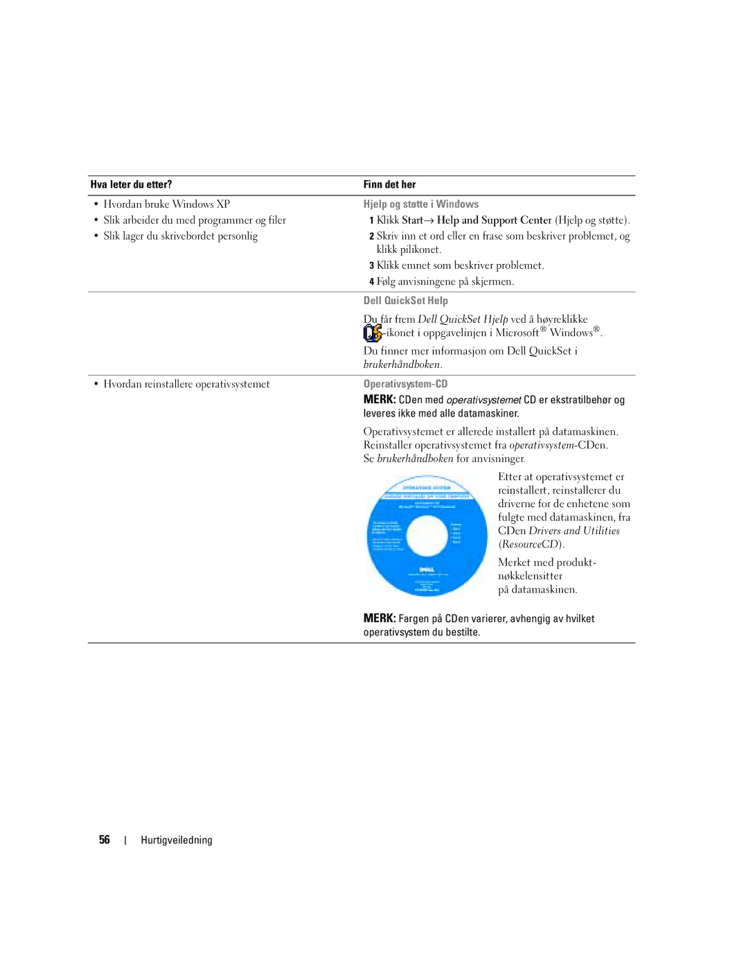 Dell D620 manual Hjelp og støtte i Windows, Operativsystem-CD 