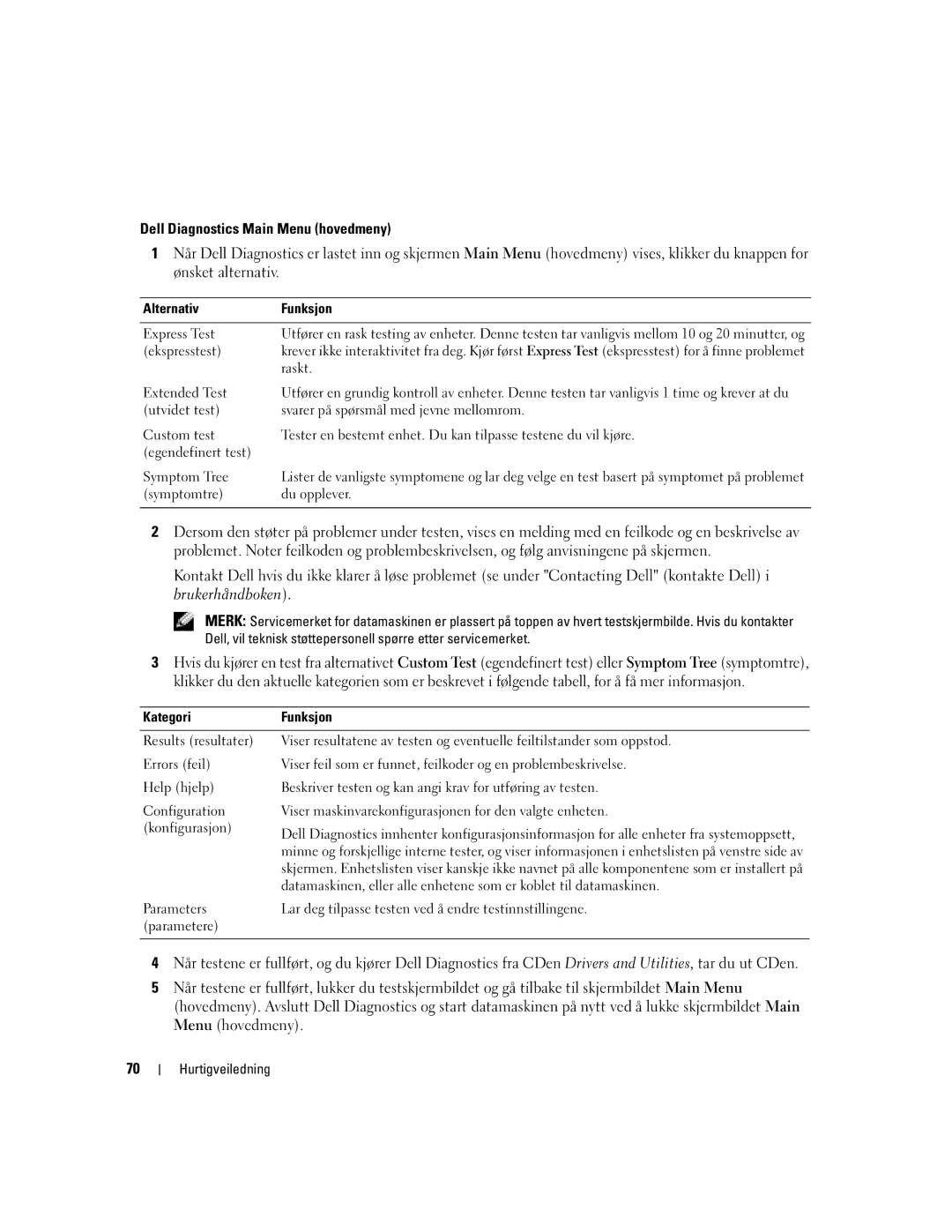 Dell D620 manual Dell Diagnostics Main Menu hovedmeny, Alternativ Funksjon, Kategori Funksjon 