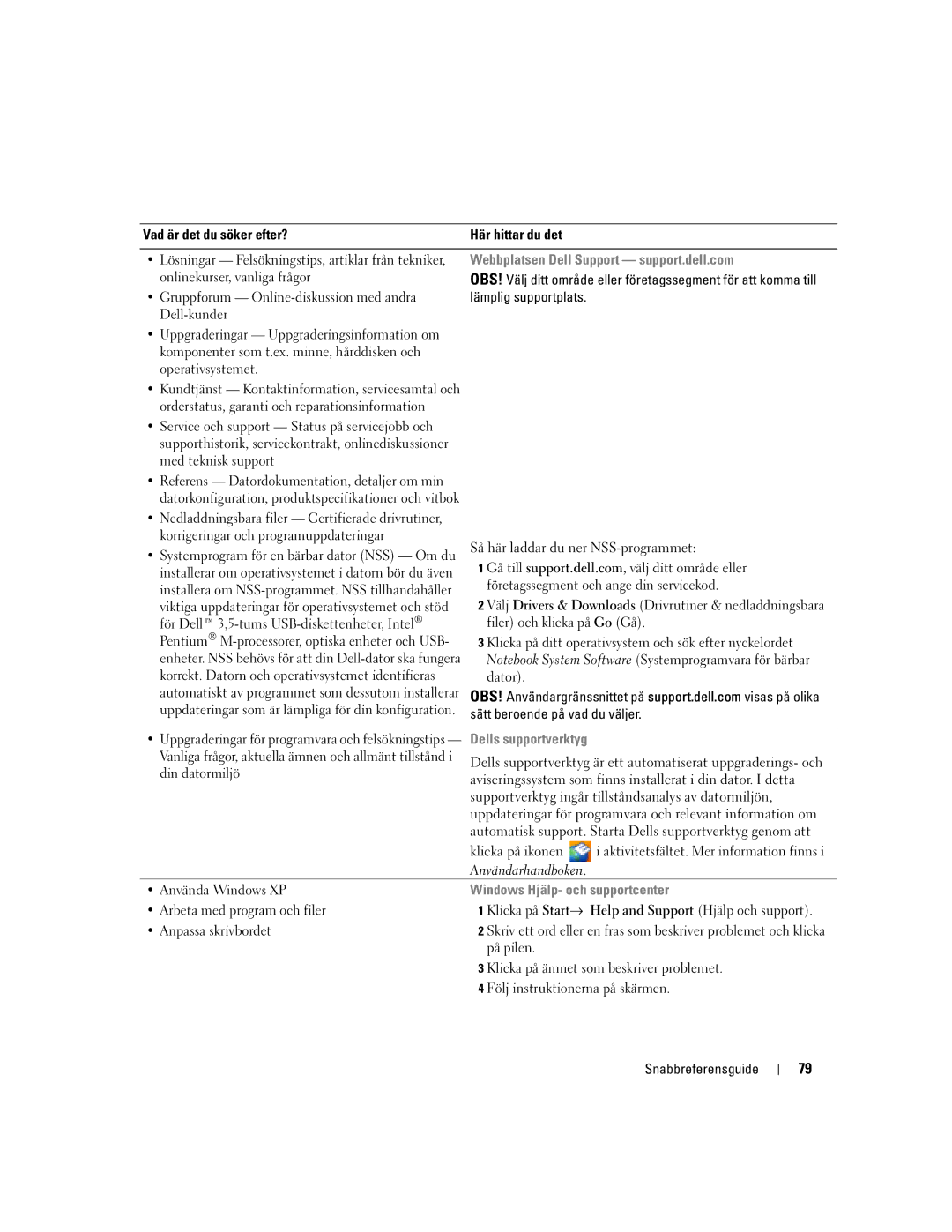 Dell D620 manual Webbplatsen Dell Support support.dell.com, Windows Hjälp- och supportcenter 